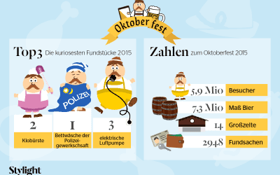 Was haben Sie auf dem Oktoberfest verloren?