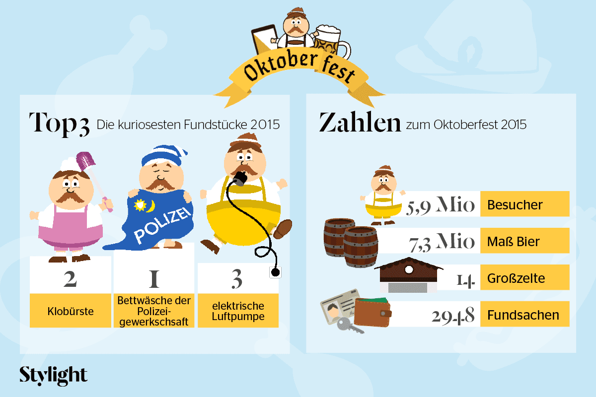 Wiesn Fundbüro