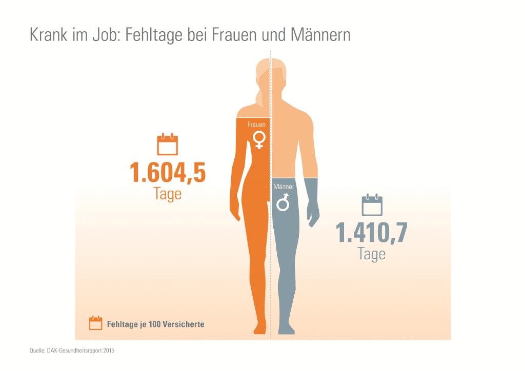 DAK REport zum Krankenstand in Bayern