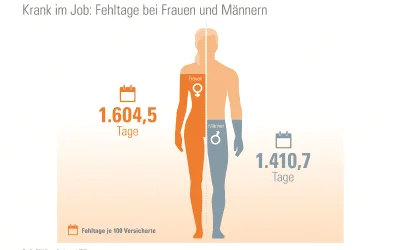 kann man dem Vorhofflimmern davonlaufen? 2 Krankenstand in Bayern