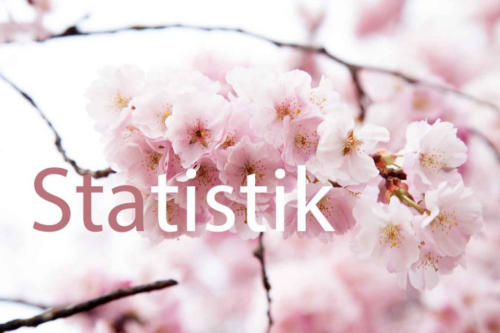 Covid Statiskik