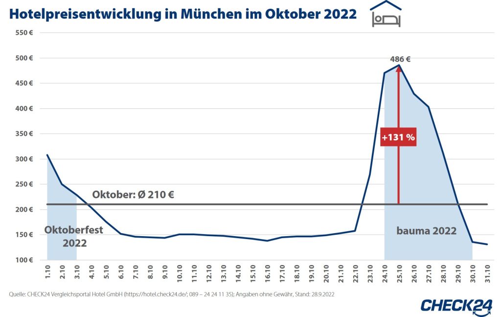 Grafik CHeck 24